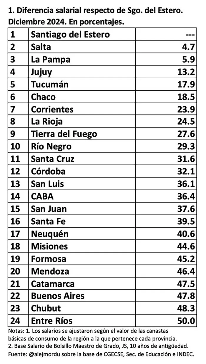 Docentes-Sueldos-Abr2025